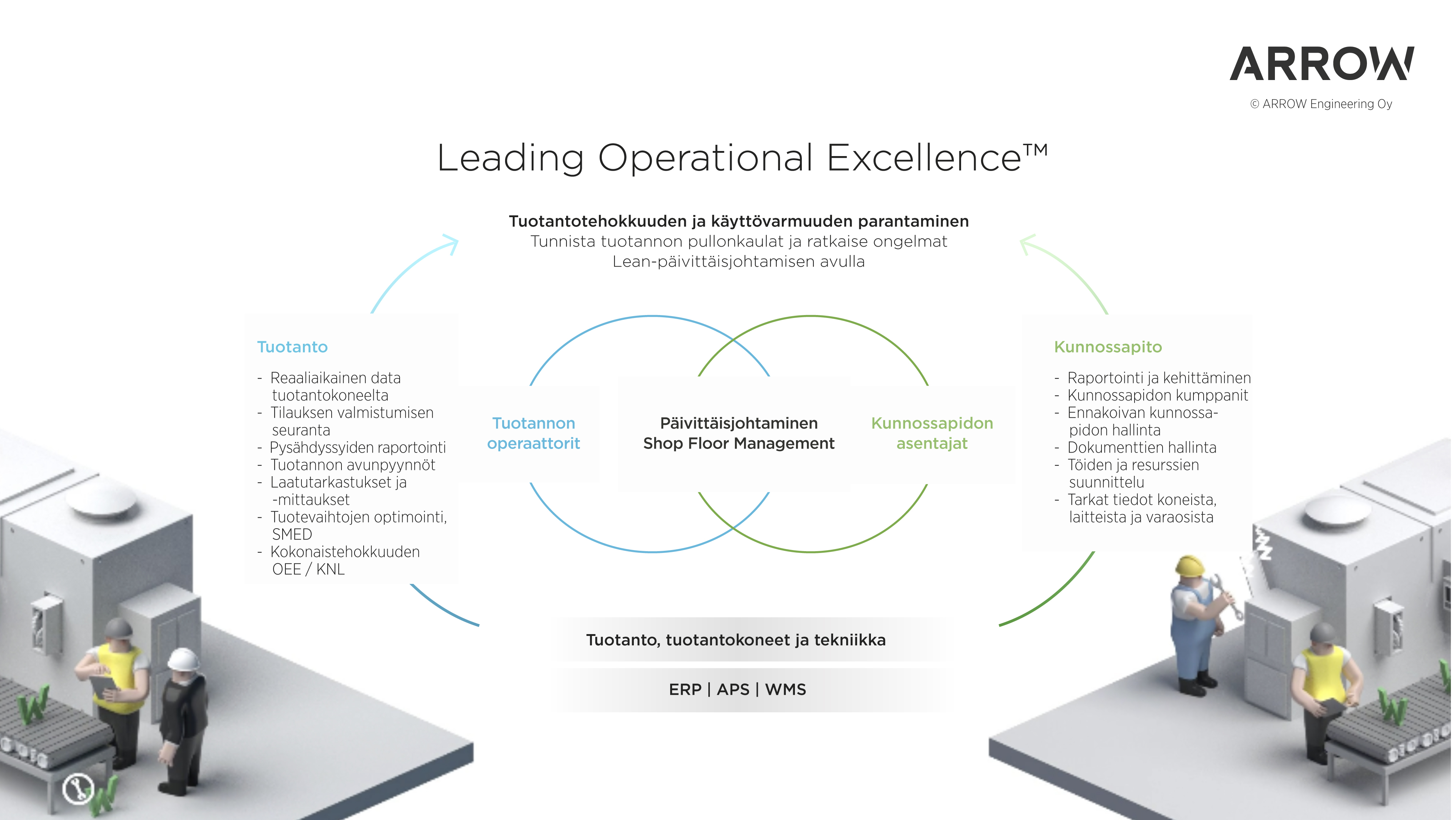 ARROW Leading Operational Excellence_PP_FI